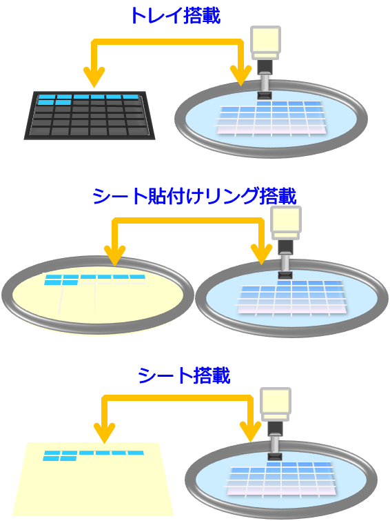 sortingpattern.png